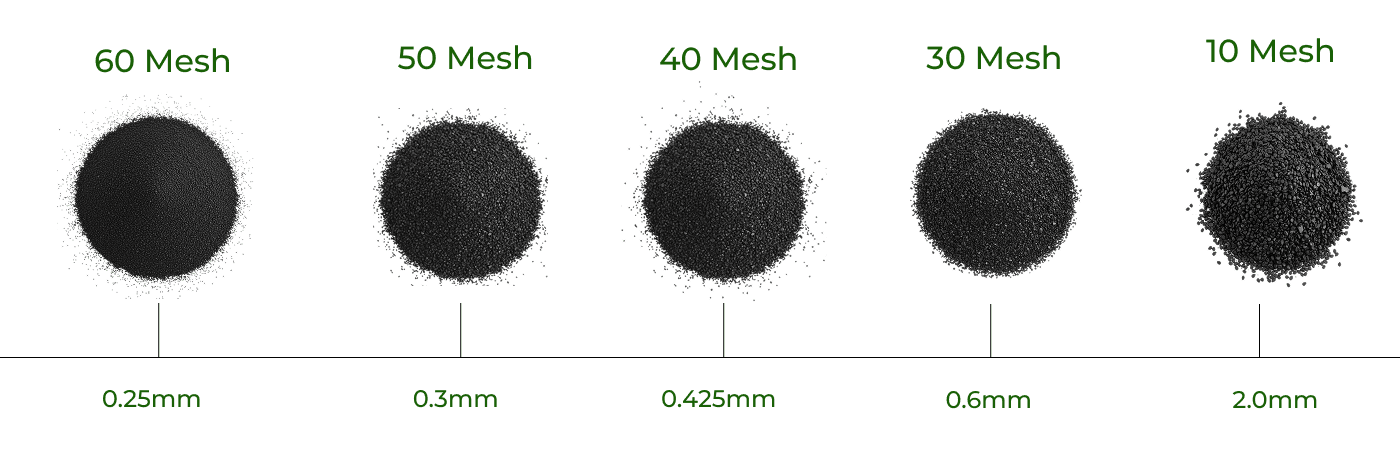 Crumb Rubber Category